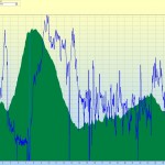 Big Hill, Lovely Descent and a Nice Loop Home.