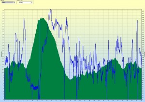 Big Hill, Lovely Descent and a Nice Loop Home.